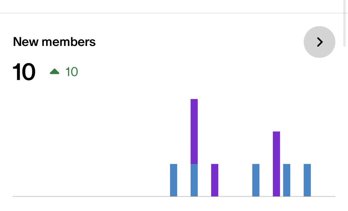 Performance_Bet's tweet photo. 10 new members signed up today 🤩

Thank you for your support, I really appreciate it! 

Let’s get that profit 💰

https://t.co/SHP4jythp6

#horseracing #tips #VIP #Patreon https://t.co/ByoP33QNni
