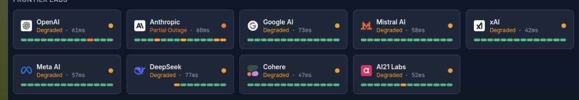 vikasSharma765's tweet photo. Grok, Claude, Chatgpt every AI is down…

what are we going to do chat https://t.co/IsO3PQqx8e