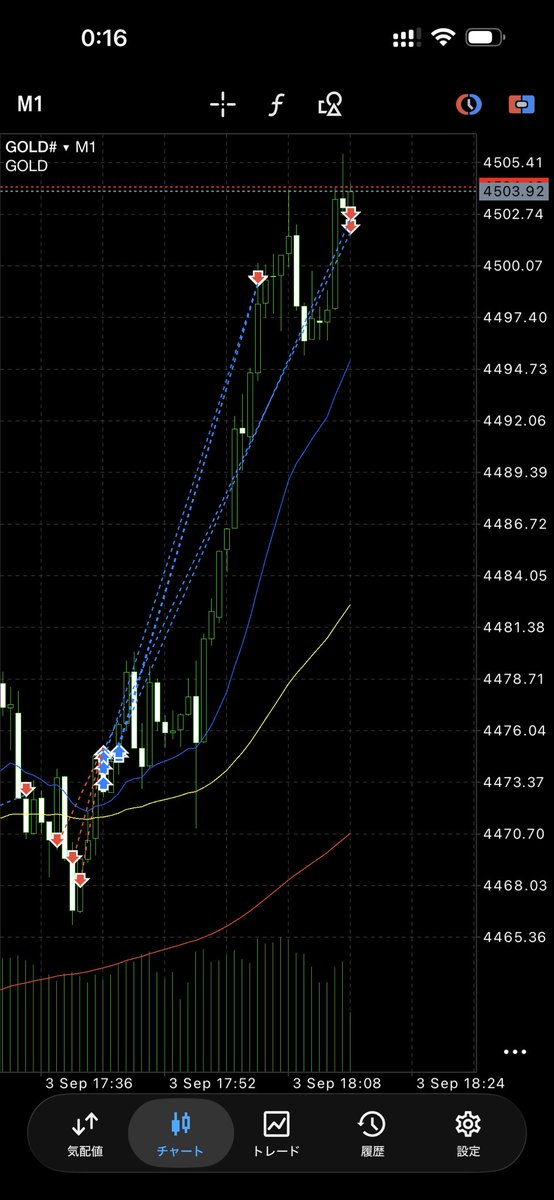 gold_fx_jp's tweet photo. どんだけ伸びるん？ https://t.co/fFRMTZjpU3
