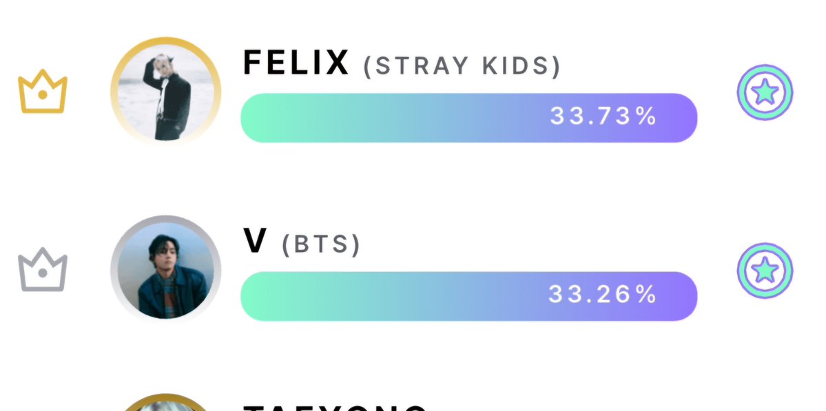 vinfolatamm's tweet photo. 📱 15. PICNIC — AL-LEVEL VISUALS

🐻 KIM TAEHYUNG

📅 FINALIZA: 4 DE SEPTIEMBRE
Puesto Taehyung #2

🗳️ 🔗https://t.co/0gNxE9aY14 https://t.co/szqP9yeduV