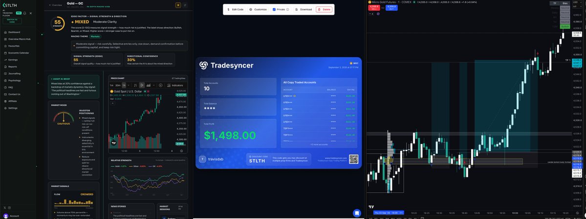 TravisCVD_'s tweet photo. +$1,500 ✅ On the day. 1 Win, 2 Losses some comeback! 

The Power of Risk Management:

- Gold rallying 3.25%+ up for the day is insane good movement this week volumes back! 

- Bias was always bullish but needed a NY session pullback from London momentum. H4 closed very bullish

- Strategy played out all 3 entries valid so we take them. Make sure the risk is still intacked 

We were - $4000 ❌ down at one point followed by $5,500+ gain ✅

#DayTrading #TradeSTLTH #LucidTrading #Tradeify #FundedTrader