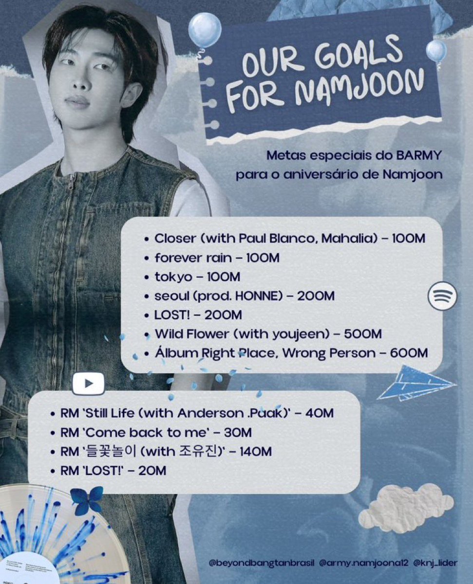 laninharkive's tweet photo. 🚨 metas do aniversário do namu 💜

STREAM FOR NAMJOON! 
#RM #김남준 #NAMJOON #RM_Birthday #RMBDAY #RMSTREAM https://t.co/0vsvhAikUb