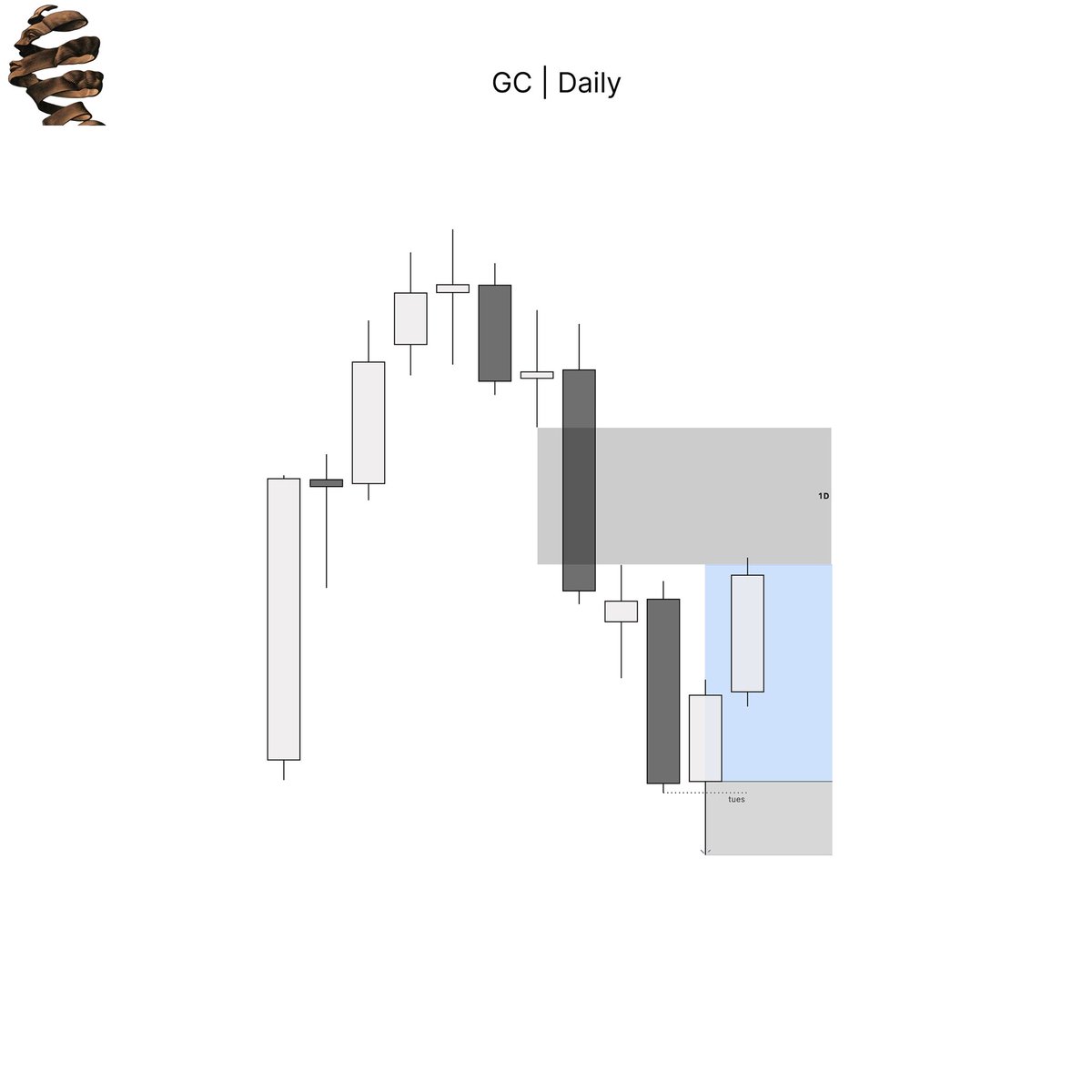 LeoInvests's tweet photo. safe to say I’m feeling good

+$12.8k added to the NinjaTrader Live

1 Trade | 1 Timeframe | 1 Model

simply doesn’t get better

taking out $8k and celebrating with a run 🤝 https://t.co/Z3OOMmrCCY