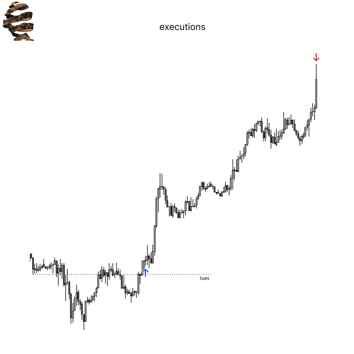 LeoInvests's tweet photo. safe to say I’m feeling good

+$12.8k added to the NinjaTrader Live

1 Trade | 1 Timeframe | 1 Model

simply doesn’t get better

taking out $8k and celebrating with a run 🤝 https://t.co/Z3OOMmrCCY