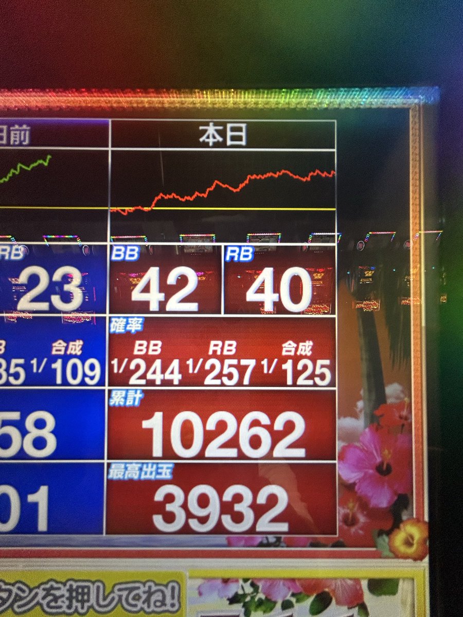 b_ml80396's tweet photo. かどおわ

余り物には福ありでした！
朝からBIG後光りまくりで安心してぶん回せました！
今日もありがとうございました！

投資13  回収73 https://t.co/DP5rF4eGwg