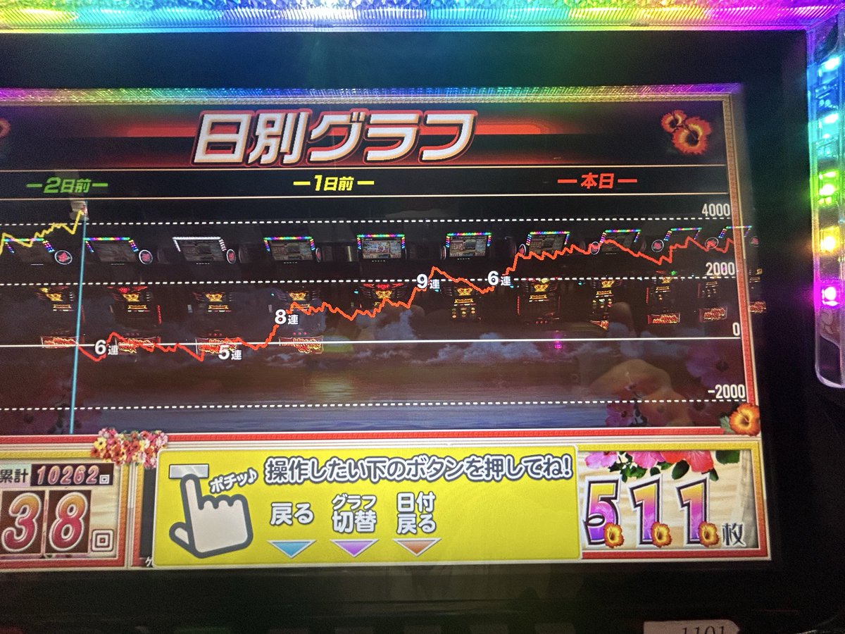 b_ml80396's tweet photo. かどおわ

余り物には福ありでした！
朝からBIG後光りまくりで安心してぶん回せました！
今日もありがとうございました！

投資13  回収73 https://t.co/DP5rF4eGwg