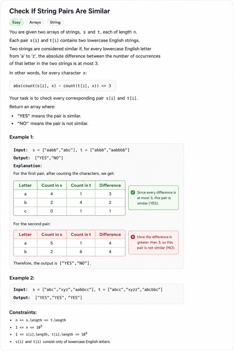 CodeWithSravya's tweet photo. This question was asked in IBM online assessment, give it a try https://t.co/TL0kmGQYIZ