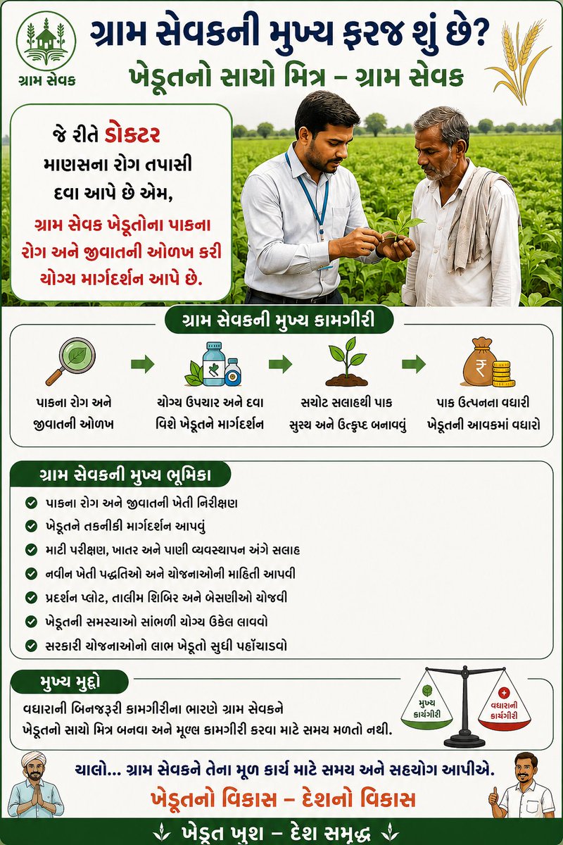 HareshBoricha20's tweet photo. જેણે ક્યારેય શિસ્ત નથી તોડી અને ક્યારેય આક્રમક આંદોલન નથી કર્યું, શું એ જ ગ્રામસેવકોને આજે અન્યાય સહન કરવો પડશે?
#GramsevakNyayLadat
@Guj_gramsevak
@gujagridept
@rcmeenaias
@Dwivedi_D
@jitu_vaghani
@CMOGuj
@irushikeshpatel 
@agriamreli01 
@ddoamreli 
@gsmandalamreli https://t.co/dinhRj4wwI