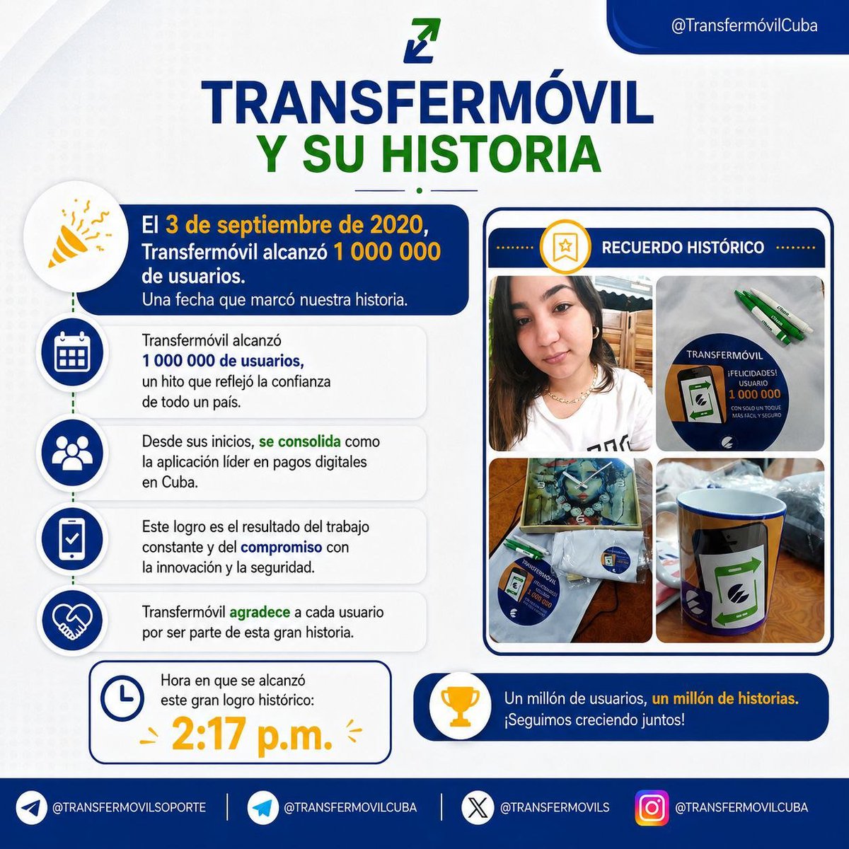 MaydelinRa's tweet photo. El 3 de septiembre del 2020 #Transfermóvil alcanzó su primer millón de usuarios a las 2 y 17 pm. Fue una usuaria villaclareña quien con su registro en el banco BPA, marcó la historia de una pasarela que ya supera sus 5 millones de usuarios.
#EtecsaConCuba 
#Mayabeque https://t.co/gswUdTMqBi
