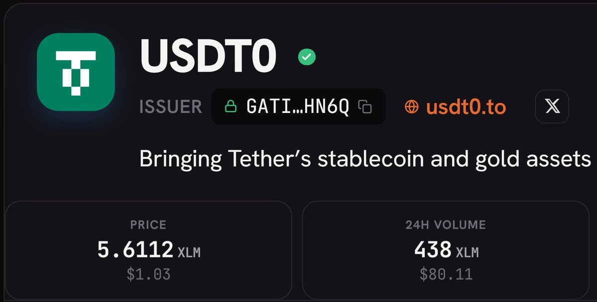 LumosCore's tweet photo. $USDT0 just joined the LumosCore curated list. ✅

Tether’s stablecoin is now easier to discover &amp; trade on #Stellar https://t.co/0POoLfDSMo