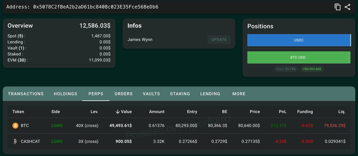 lookonchain's tweet photo. After getting liquidated, James Wynn(@JamesWynnReal) is back again!

He opened a 40x long on 0.6 ($49.5K), with a liquidation price of $79,536.29.

He also opened a very small long position on $CASHCAT.

https://t.co/e4BGiw1dc1 https://t.co/TuICSnEvdY