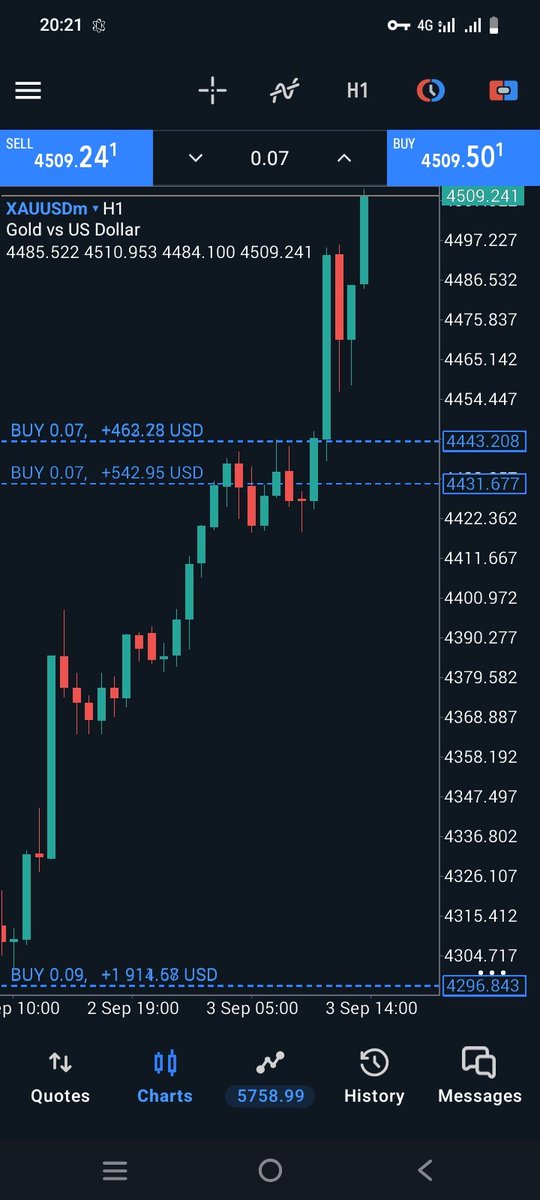 TheBossfx1's tweet photo. Retesting coming 🐳 https://t.co/oKU2c4jQ3V