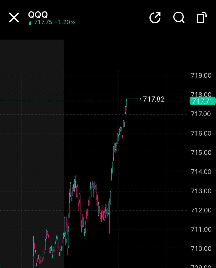m6tr9x's tweet photo. $qqq lottos starting to print ( trim lol ) https://t.co/nLN9vwGzER