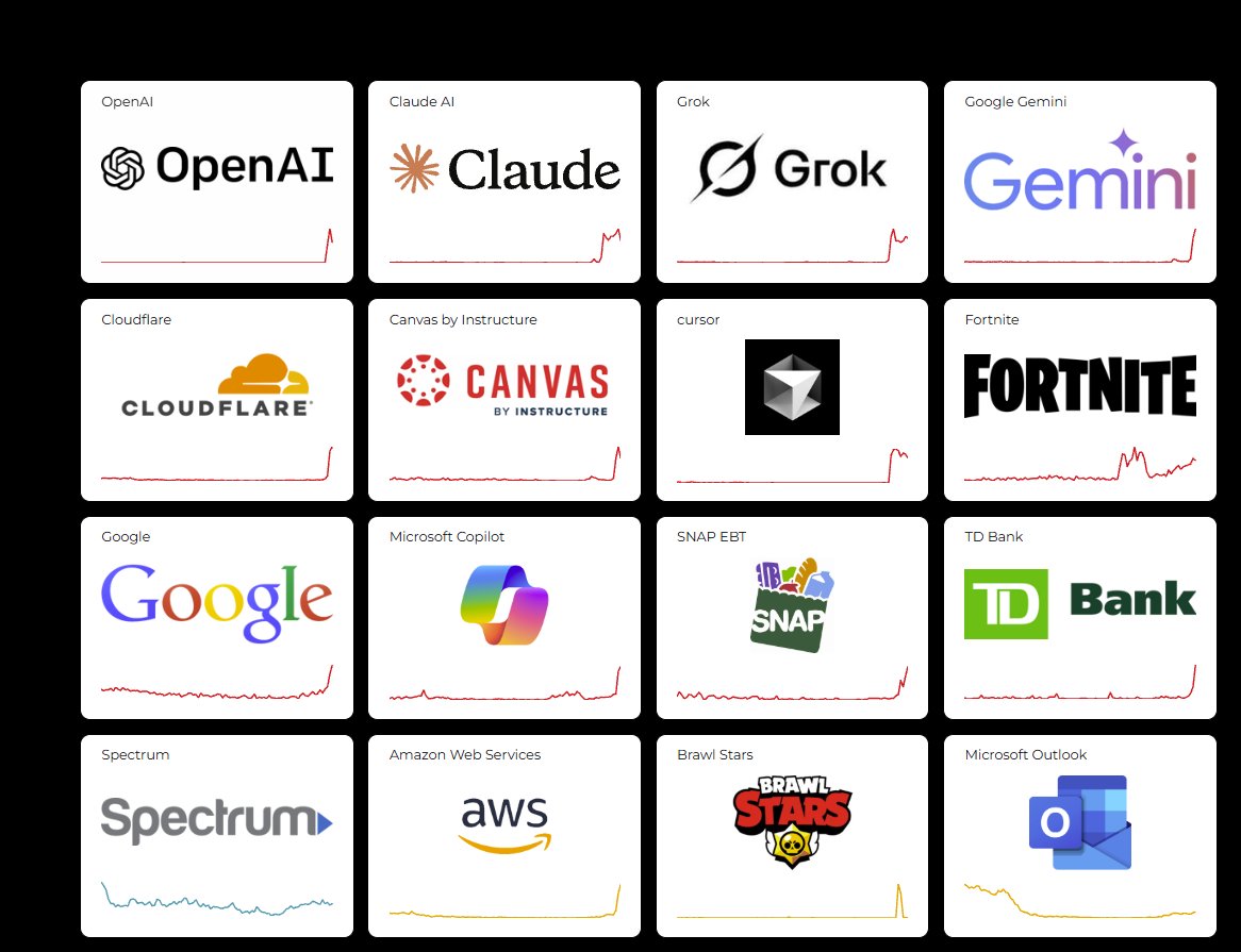 Brent_FL's tweet photo. @jumperz Most all are down along with Cloudflare, AWS, AZURE and other services. https://t.co/iTsVbFgu9K