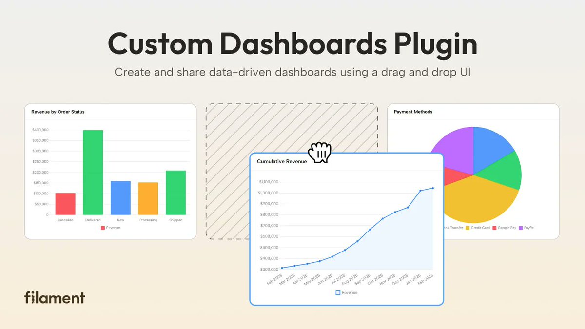 iamspiggle's tweet photo. Default dashboards never quite fit every client's workflow. If you're capitalizing on the current sale, Custom Dashboards is absolute best-value. It gives users a drag-and-drop builder to configure and layout their own widgets on the fly.

🔗 https://t.co/DxjmxX2IaG

#Filament https://t.co/tSFpCg47tz