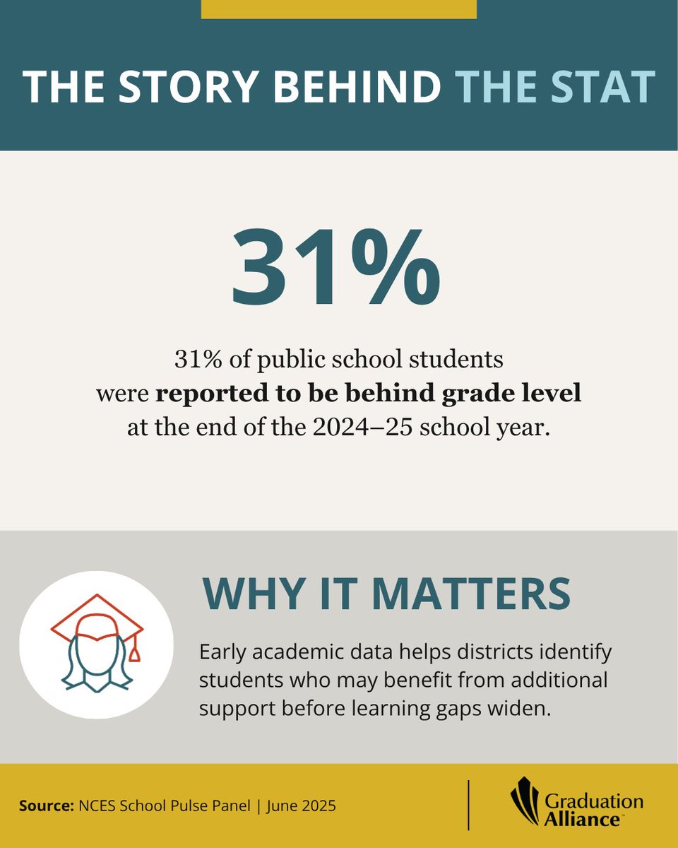 GradAlliance's tweet photo. Academic performance data tells a story, but it's what districts do with that information that can make the greatest impact.

How is your district using early academic data to guide interventions this school year?

👉 https://t.co/91IkjO9tms https://t.co/cBAsJvszOh