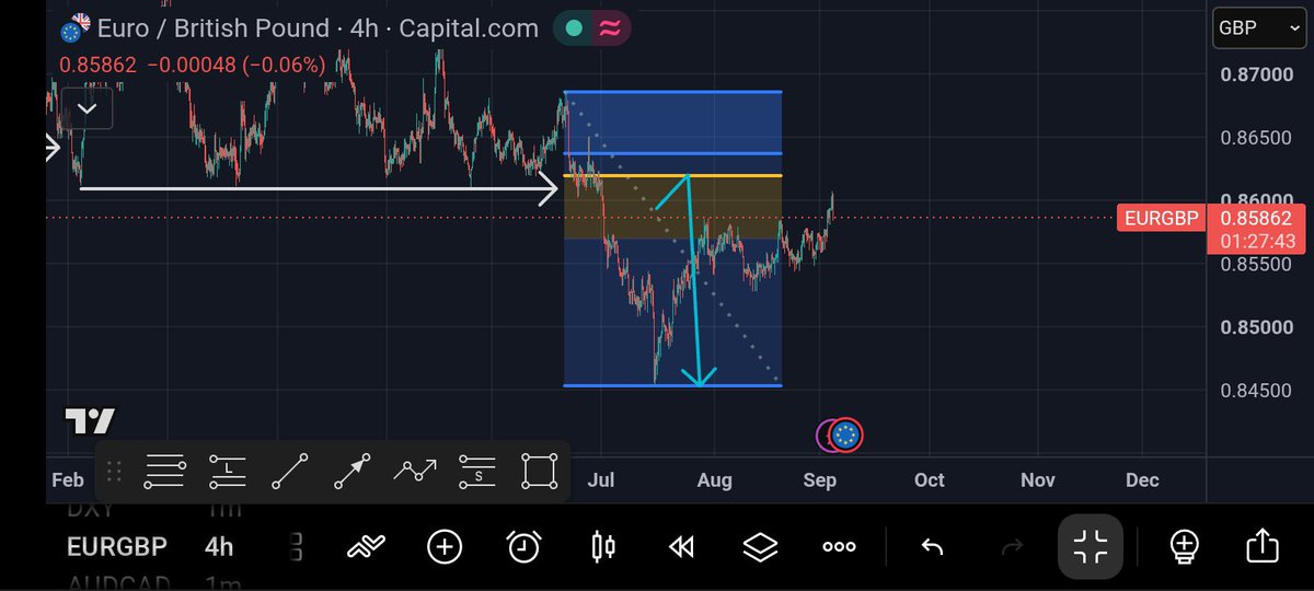 My_Prxnc3's tweet photo. EURGBP setup. https://t.co/0DBD21RPO5
