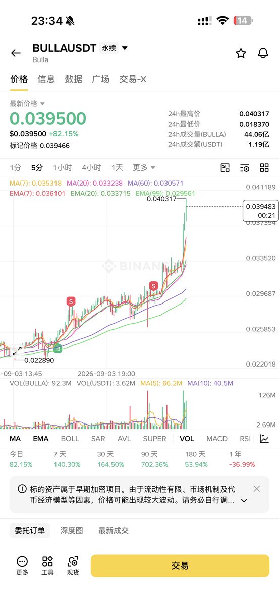 SnowSoInF's tweet photo. @BTC_Alert_ 群友开饭，我刚闻个味就下桌了 https://t.co/haq8NNeL81