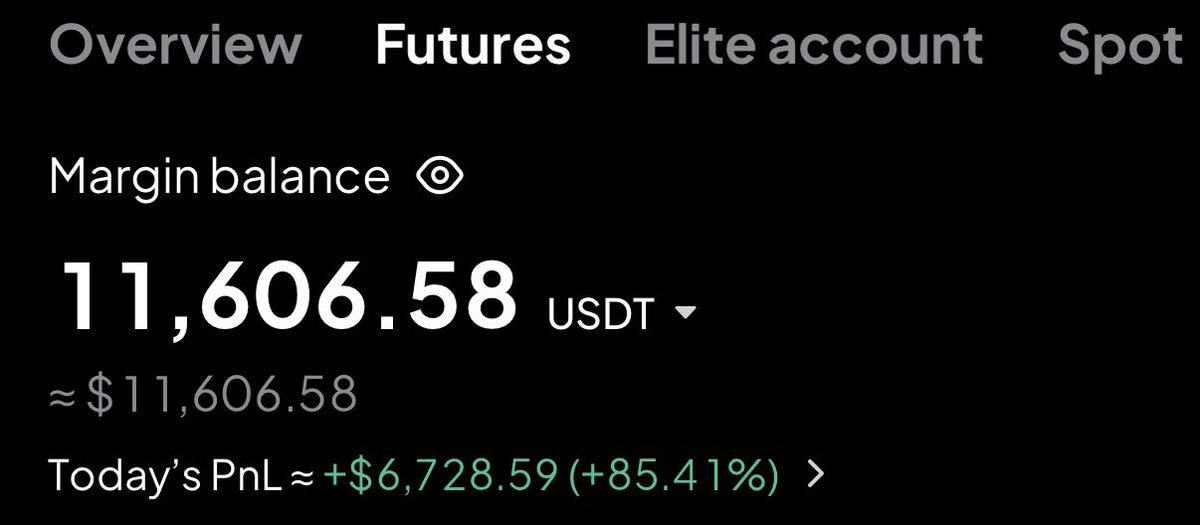 NihilusBTC's tweet photo. $100 > $10K challenge completed.

2 days only.

Thanks for participating.

Now drop your TRC20/USDT below. https://t.co/VsZgLFdQCM