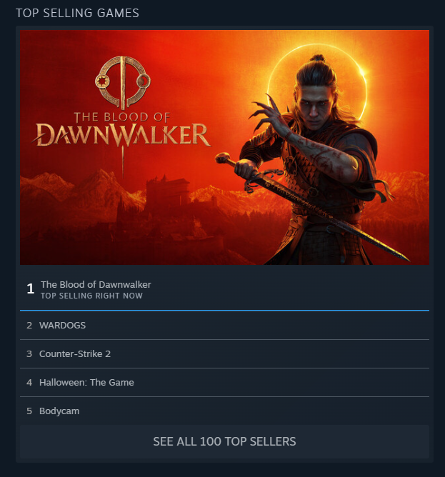 Animate1aWeekMR's tweet photo. Can't believe this game has reached this far all the way to 4th top selling games on steam.
@HalloweenTVG https://t.co/GwjTJz6RcZ