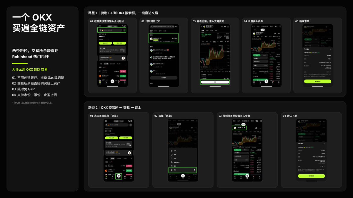 Crypto_Suy's tweet photo. 最近robinhood的行情实在是太爆炸了，昨晚gas费都干到一百多刀，跟之前的主网gas差不多了。
#OKX 雪中送炭，来了一个免gas费的活动而且非常便易。

路径一：直接在首页输入ca

1. 打开 OKX，搜索框粘贴CA
2. 找到对应代币，进入交易页面
3. 设置买入参数，点击“买入”

路径二： 从主页下方交易处进去

1点击首页底部「交易」
2选择「链上」
3找到代币并设置买入参数，点击“买入”

希望下一步okx也能出现fomo一样的喊单功能🙏
