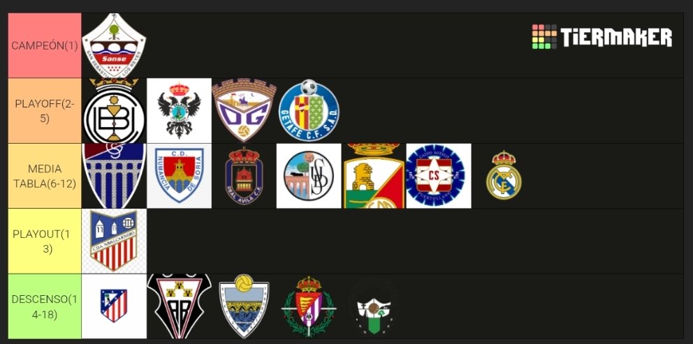SiempreSego's tweet photo. Mi predicción del grupo V de este año... Ojalá pelear el playoff😅 https://t.co/ozZbJPTibR