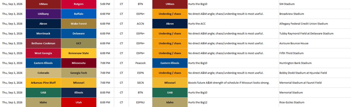 AggieWatchGuide's tweet photo. Happy Thursday Ags, 2 days till kickoff. 
But we have action tonight. Here is your Thursday Aggie Watch Guide. https://t.co/uH1RzLb10O