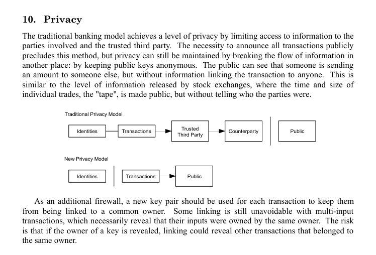ZcashETF's tweet photo. Satoshi Nakamoto saw the privacy problem in 2008.

In the Bitcoin whitepaper, he acknowledged that blockchain transactions are public and can be linked to a common owner. New keys could be generated, but they could not fully protect identity.

Zcash was built to close that gap. Shielded transactions hide the sender, receiver, and amount completely.