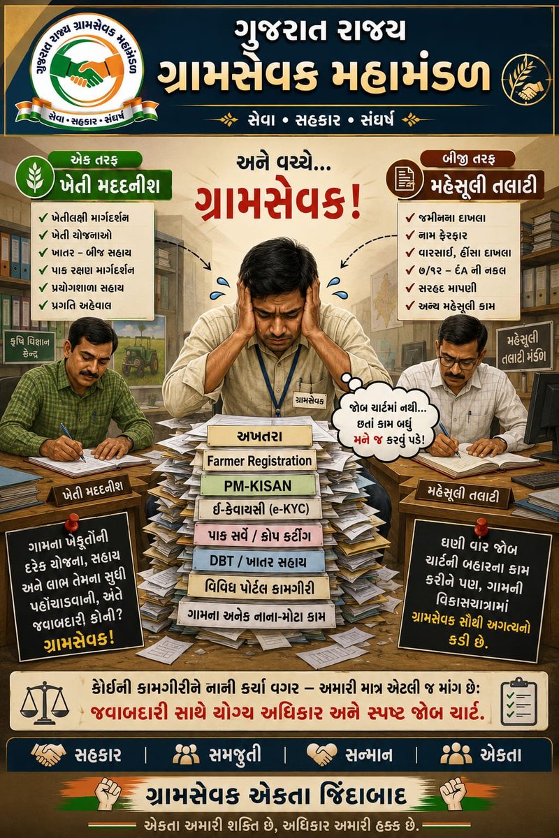 khedaGSmandal's tweet photo. ન્યાયની અપેક્ષા સાથે ગુજરાત રાજ્ય ગ્રામસેવક મહામંડળની રજૂઆતોને યોગ્ય વાચા મળે અને ઝડપી ઉકેલ આવે એ જ ઈચ્છા.
#GramsevakNyayLadat
@CMOGuj
@irushikeshpatel
@GujPRHDept https://t.co/FcVy8bNiPE