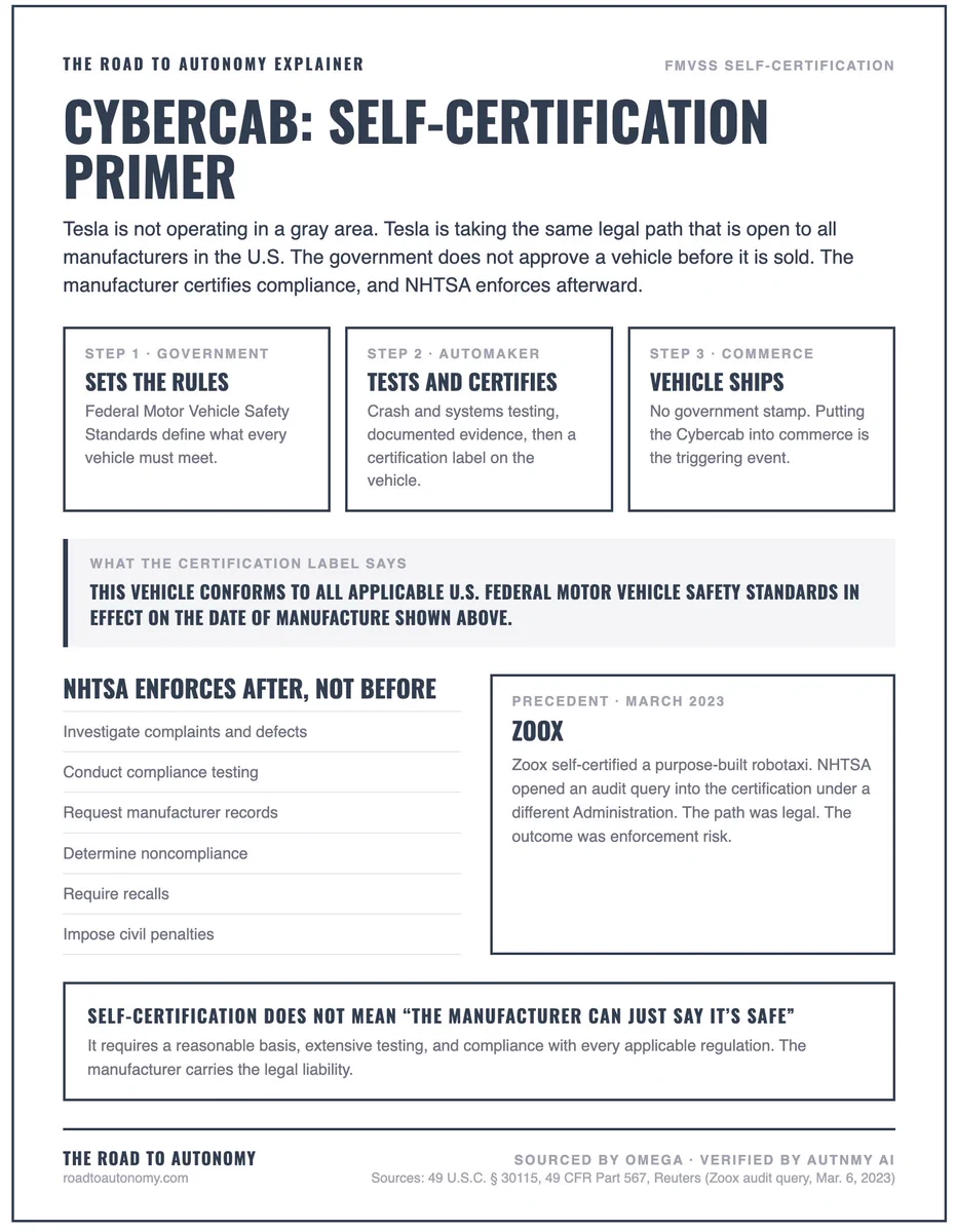 Tesla Cybercab Self-Certification Primer