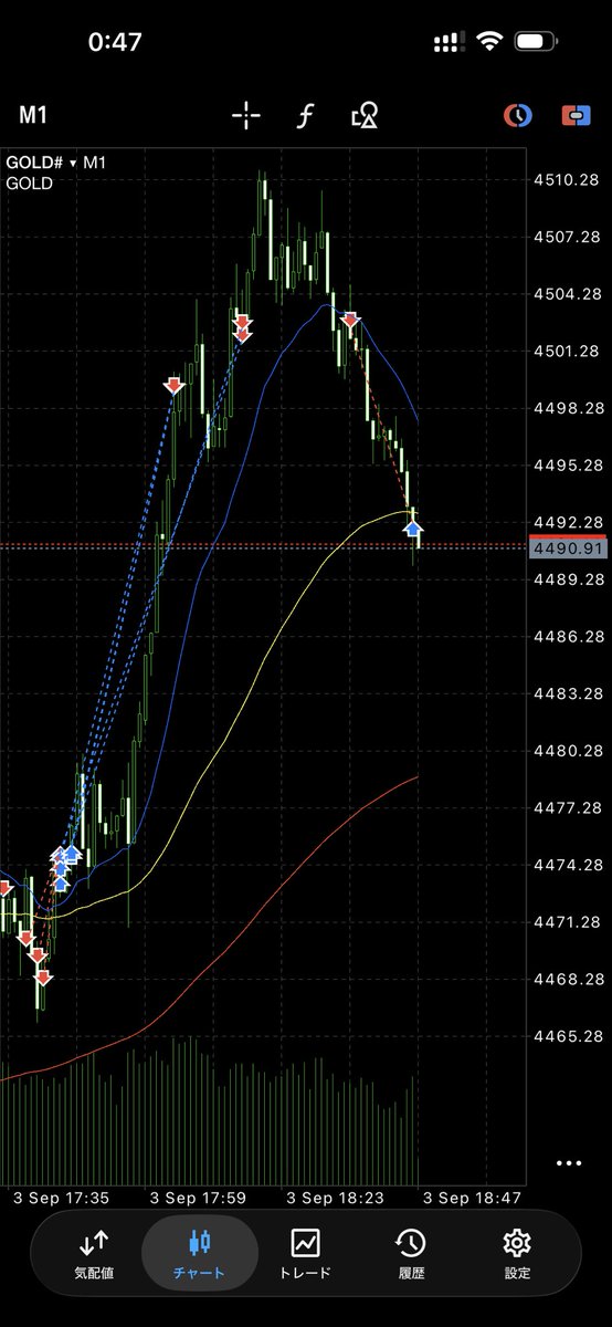 gold_fx_jp's tweet photo. ショートスキャ https://t.co/sJc2cnmSjz