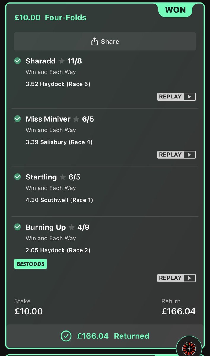 BackYourBet's tweet photo. HUGE VIP WINNER ALERT 🚨 

14/1 FOUR-FOLD GOES IN! 😍

BOOOOOOM 💣💣💣

11/8 🥇
6/5 🥇
6/5 🥇
4/11 🥇

And our MAX BET LANDS (6/4). What a day! https://t.co/BDSRuqrSnv
