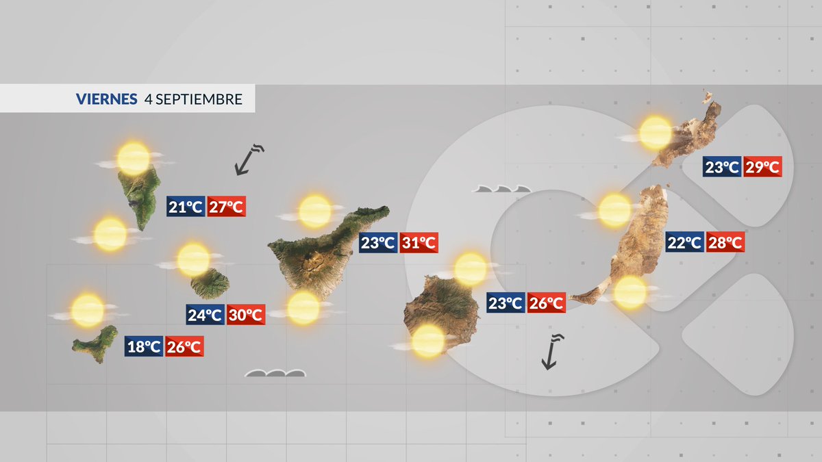TiempoRTVC's tweet photo. Viernes 4 de septiembre: Nubosidad en cantidad variable, de tipo bajo N islas y de tipo medio-alto cruzando de S a N el archipiélago. Por la tarde, no es descartable alguna precipitación aislada tipo goterón. Y presencia de calima, más notable en la mitad oriental. (1/2) https://t.co/SHS1L1qZfO