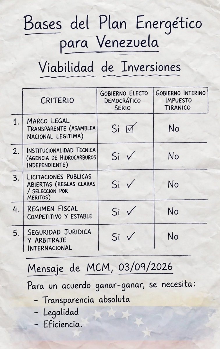 ChabelaBarreiro's tweet photo. @MariaCorinaYA Aquí un resumen de tu mensaje: https://t.co/pmBaZzrEG2