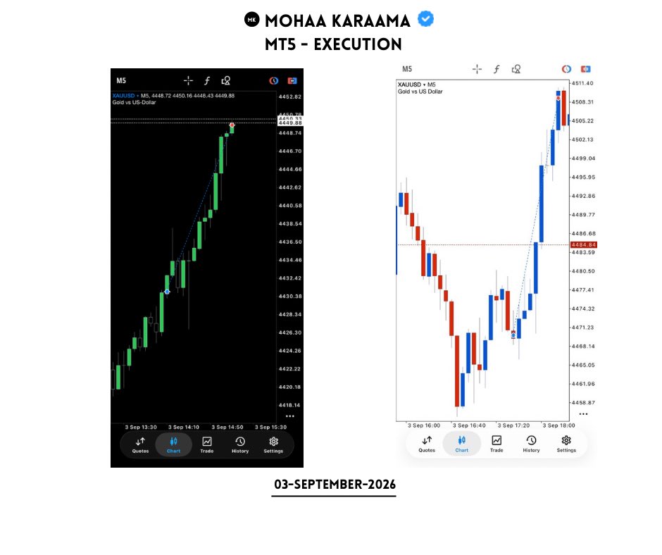 mohaakaraama's tweet photo. The market gave the setup.
I did my part 🙌. https://t.co/u85oBef297