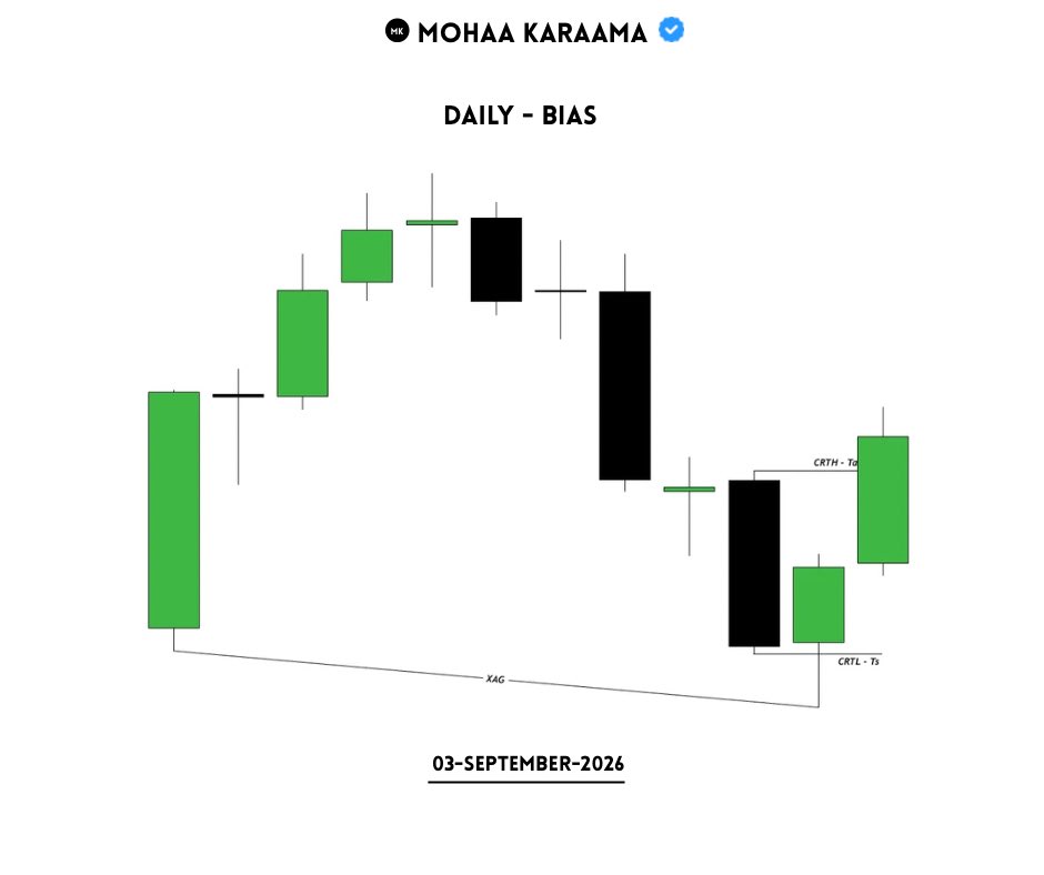 mohaakaraama's tweet photo. The market gave the setup.
I did my part 🙌. https://t.co/u85oBef297
