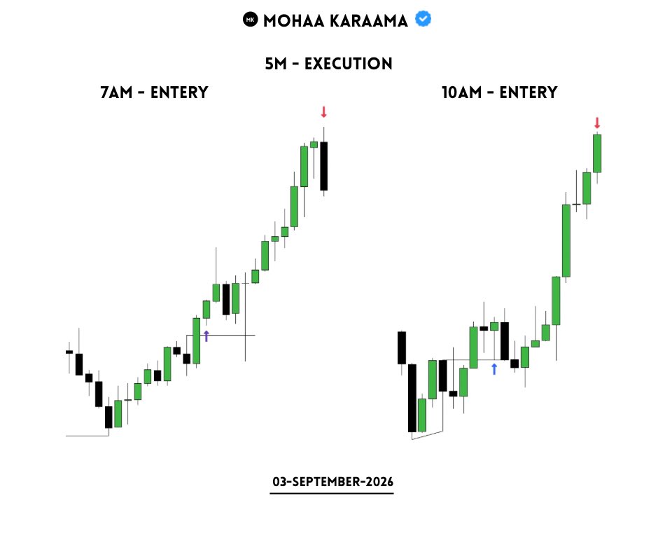 mohaakaraama's tweet photo. The market gave the setup.
I did my part 🙌. https://t.co/u85oBef297