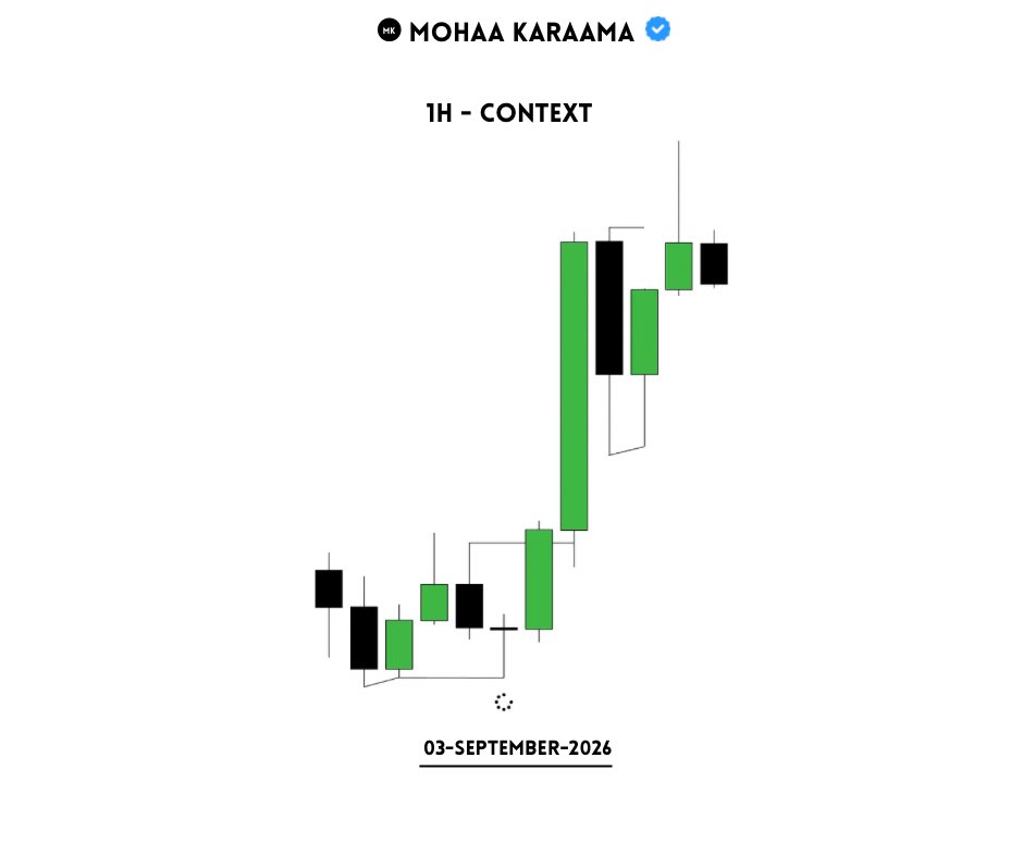 mohaakaraama's tweet photo. The market gave the setup.
I did my part 🙌. https://t.co/u85oBef297
