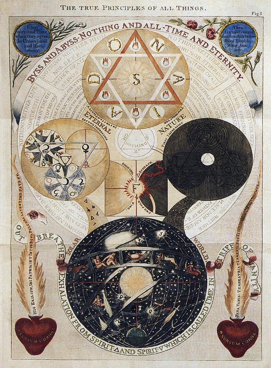 AtlasOfWisdom's tweet photo. Consciousness may be older than the individual who experiences it.

Jakob Böhme (1575–1624) was a German Christian mystic who built an entire metaphysical system around a concept he called the “Ungrund”, the groundless. It describes the divine source before ordinary distinctions exist, beyond form, limitation and opposition.

For Böhme, creation was not simply the production of matter. It was a process of manifestation. Divine will and desire unfold into differentiation, and with differentiation come opposing forces such as light and darkness, attraction and resistance, spirit and nature. These oppositions make manifestation and experience possible. The human being occupies a special position within this system. Böhme described humanity as a microcosm, containing within itself the same tensions found throughout creation. The human soul is therefore not isolated from the cosmos but reflects its structure.

This gives consciousness a central role. Böhme did not have a modern theory of the brain or mind, but his writings treat human awareness as a place where the deeper structure of creation can become known. Self-knowledge becomes a path toward knowledge of the divine. His idea of spiritual rebirth follows the same logic. The old mode of selfhood has to die so that another can emerge. Böhme’s concern was not simply what happens to a person after biological death, but how the soul changes its mode of existence.

He also expressed this cosmology through symbolic diagrams. The “Philosophical Sphere” presents relationships between the divine source, opposing forces, nature and humanity. It is not a map of physical space but a visual model of Böhme’s metaphysics. Dionysius Andreas Freher (1649–1728) lived more than a century later and created his own elaborate diagrams based on Böhme’s writings. Freher did not simply reproduce Böhme’s imagery. He interpreted and extended the system through symbolic geometry, spheres, correspondences and opposing forces.

Böhme supplied the mystical philosophy. Freher developed a visual language for it. Together, their work presents reality as a process of manifestation, differentiation and consciousness. The human being becomes the point where that process can turn back upon itself and seek its own origin. #Mysticism 

Image source:
“An illustration by Dionysius Andreas Freher” (1776), Dionysius Andreas Freher.
Source: Wikimedia Commons⁠
Version checked: 27 March 2017.
License checked: 3 September 2026 - Public Domain. 

“Böhme Philosophische Kugel” (1682), unknown author.
Source: Wikimedia Commons⁠
Version checked: 1 March 2012 (file upload). License checked: 3 September 2026 - Public Domain / CC Public Domain Mark 1.0.