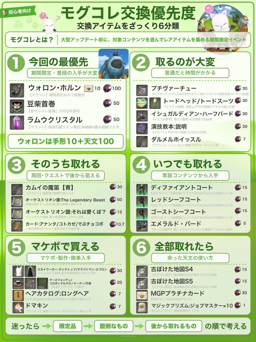 RubiaNeko's tweet photo. #FF14 モグコレ初心者向け🌱
🗓️9/9(水)17時頃～10/19(月)まで

交換品が多くて迷いやすいので
優先度を1枚にまとめたニャ🐾

天文を集め始める前に
欲しいものと必要数を決めておくと
取り逃しや集めすぎを防げます✨

モグコレ期間中の
交換チェックに使ってください！ https://t.co/sbwUFCrRQY