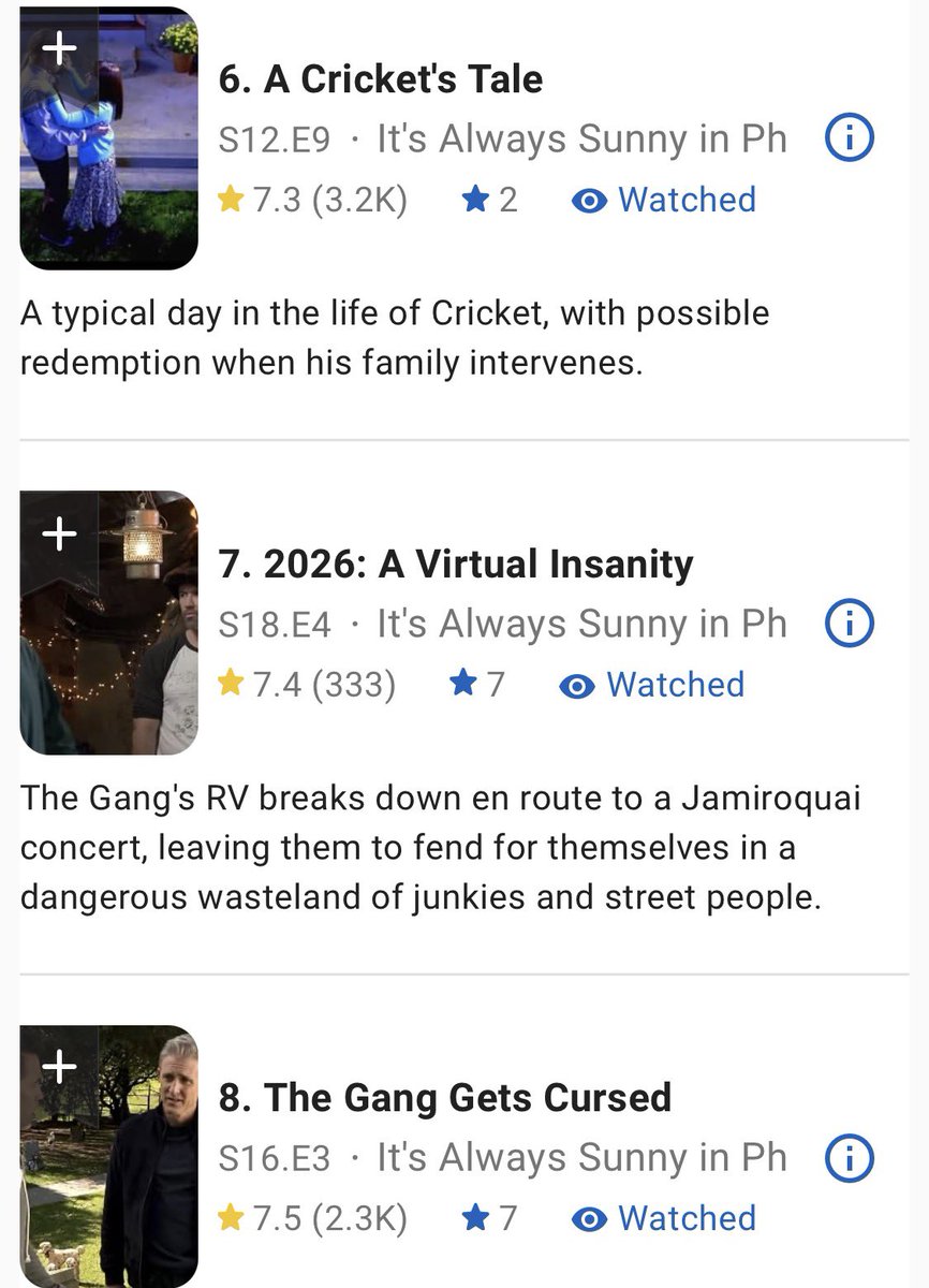 crabriella_'s tweet photo. Virtual Insanity is now in the top ten lowest rated Sunny episodes https://t.co/n3SG4qo9dL