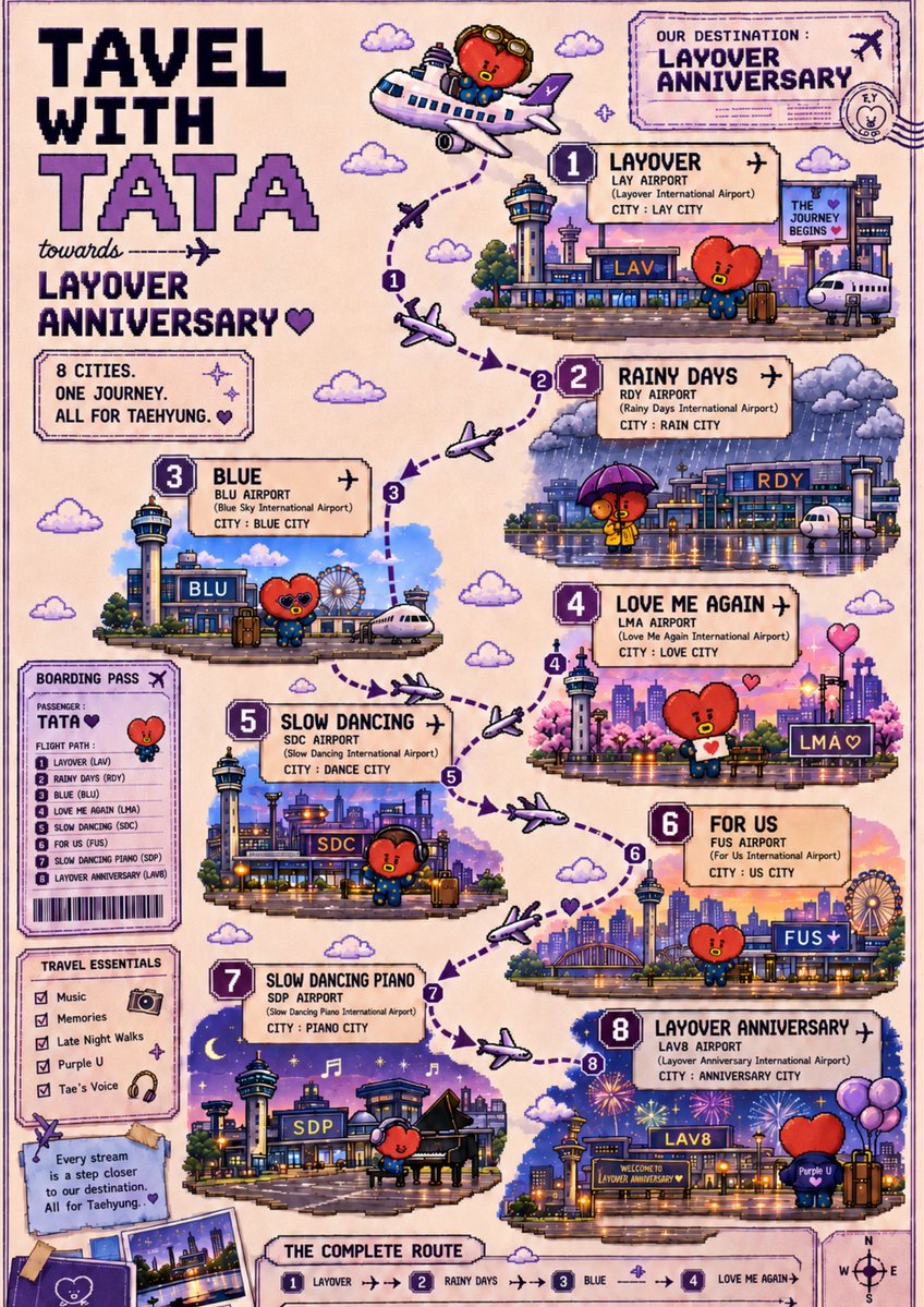 spotifyforV's tweet photo. ✈️TRAVEL WITH TATA✈️

TATA safely landed in Love Me Again City Airport. 
He will be heading to Slow Dancing City next.🥳

♥️ Help TATA reach his next destination! Stream the playlists below & hit the goals.
♥️ Save each playlist after streaming.
♥️ Reply with your streaming screenshot.
♥️ GOAL: 300 saves per playlist + 100 replies to this tweet. 💜 

Playlist 1 : 
https://t.co/6OP07mJfO1
Playlist 2 : 
https://t.co/8tfz901MNo