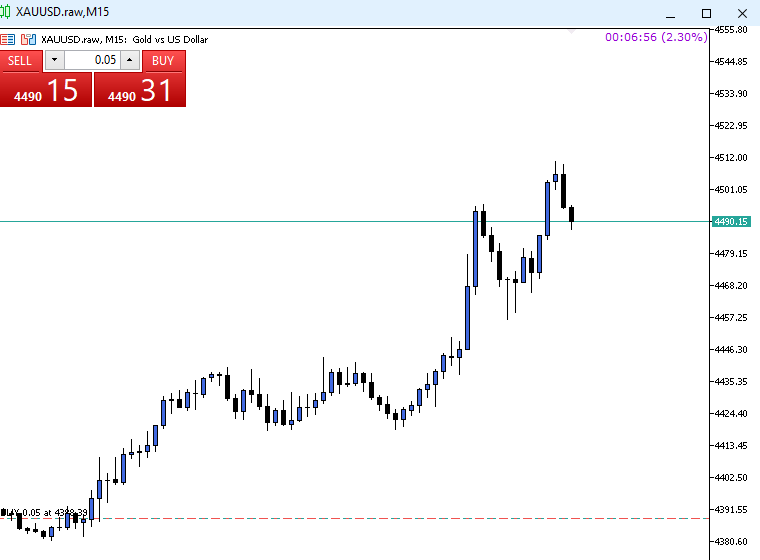nslanja's tweet photo. $XAUUSD
Thank You @nandapfx https://t.co/zgi7uATNTO