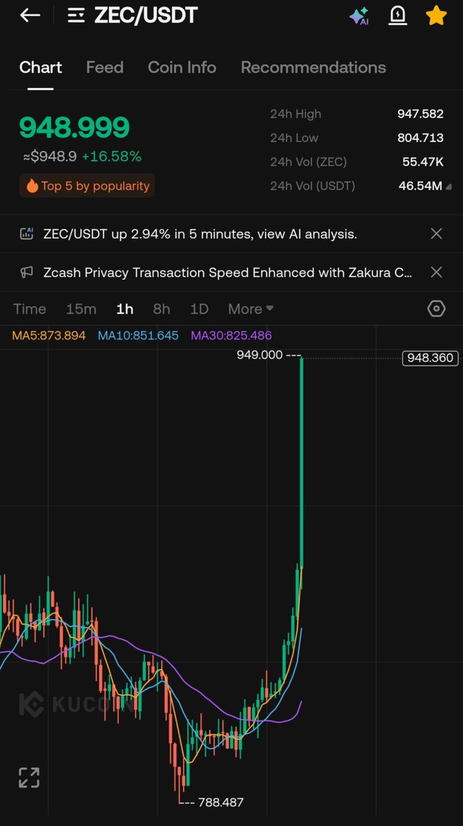 CryptoWizardd's tweet photo. WHO TOLD YOU

$ZEC https://t.co/kCE07OrRCH