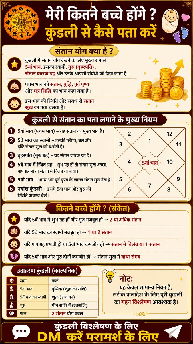 Astrosetuwv79's tweet photo. Aapke kitne bacche hoge 

#astrology #astrologer #kundli #jyotish #reels #explore https://t.co/Ngwh7kWfUf