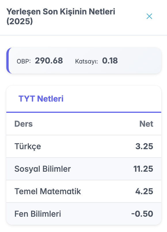 ikdannefret's tweet photo. Mimarları, mühendisleri işe alan insan kaynakları uzmanları ile tanışalım.

Bu işi üniversite okuyup yapmak isterseniz 40 Türkçe sorusundan 3 tanesini doğru yapmanız ve 2 milyon insan içinden 1,3 milyonuncu olmanız yeterli. https://t.co/i6SriCJYY1