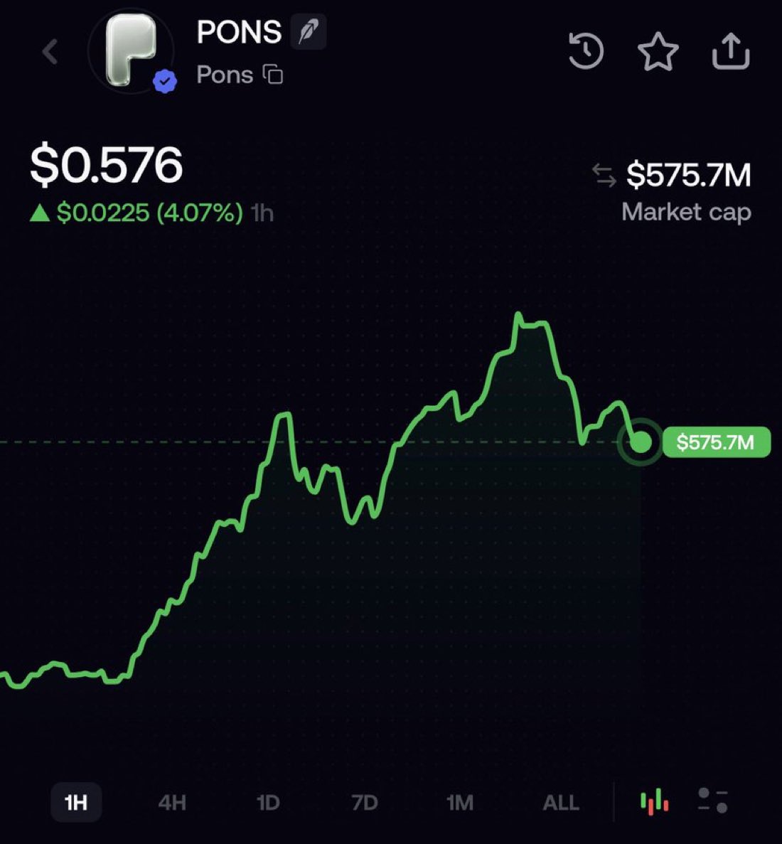 FalouFrases_'s tweet photo. You all really need to put some respect on my name 

I have retired so many Degens in this space!!

My $PONS call out is giving me JOY!!

From $20k Mcap to $575 Million Mcap!!

And you are not following me yet??

You are not on my Tg channel yet??

How long do you want to remain in the trenches???

Thank you $PONS 

Calling another runner soon!!!
