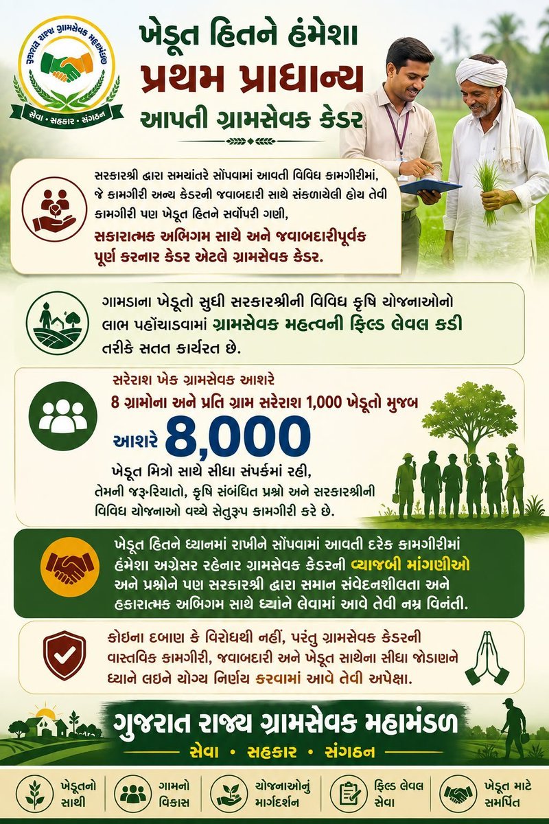 GRAMSEVAKBVNGUJ's tweet photo. #Gramsevaknyayladat 

જેણે ક્યારેય શિસ્ત નથી તોડી અને ક્યારેય આક્રમક આંદોલન નથી કર્યું, શું એ જ ગ્રામસેવકોને આજે અન્યાય સહન કરવો પડશે?

#Agriculture 
#farmer 
#gujarat 
#gujaratnews 
#kisan https://t.co/h3cpjHDcj1