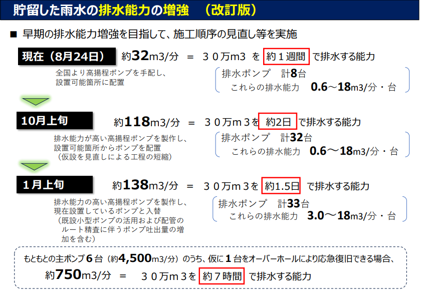 yamaguchi_yuka_'s tweet photo. 【なにわ大放水路、貯留量情報】
こちらでリアルな貯留量がわかるようです。
空き容量があるうちは浸水のおそれはないとのことです。
こちらのリンクからご確認ください。
https://t.co/aKG2mrJGAB
#大阪市下水道 #雨水ポンプ停止 https://t.co/2FuQVBaqTT