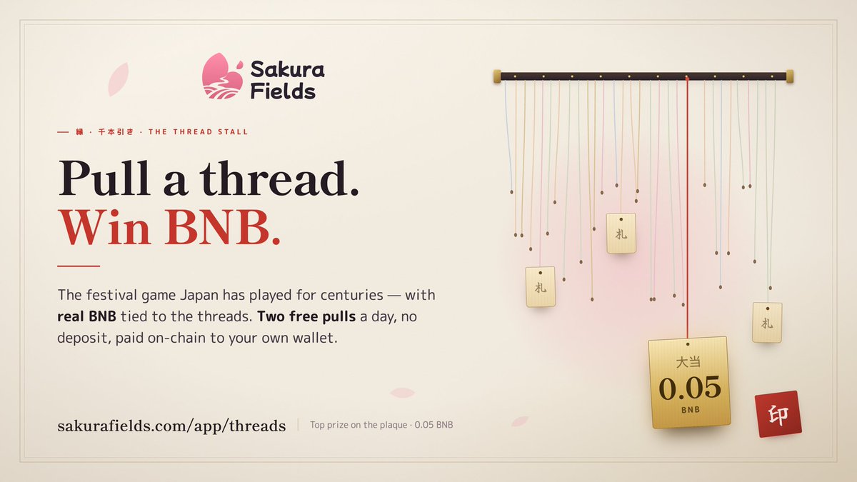 sakurafieldscom's tweet photo. ⛩️ Pull a thread. Win BNB.
https://t.co/CA5j5AXIhA

You know the stall at every Japanese summer festival — dozens of strings hanging from a beam, each one tied to a prize hidden behind the board. You pick a string, you pull, and whatever rides down the thread is yours.

That game is 千本引き (senbon-biki). Japan has been playing it for centuries.

We built the stall. Then we tied real BNB to the threads.

🎋 2 free pulls a day. No deposit, no ticket, nothing to buy.
🎴 Every thread leads to a tag: Petals, solana:8oVV6ncd6D6BCkp1GAab9ueut8XbJrjGB6NSHWKspump — or BNB.
🪙 Win BNB and it's yours to withdraw to your own wallet. On-chain, hash on BscScan. Not points. Not "credits". BNB.
🏮 Top prize on the plaque: 0.05 BNB.

Pulled a BNB tag? Post it here on X — and the stallkeeper hands you a bonus thread on the spot. 

Which thread leads where, only the knot knows.

🌸 Pull yours → https://t.co/CA5j5AXIhA